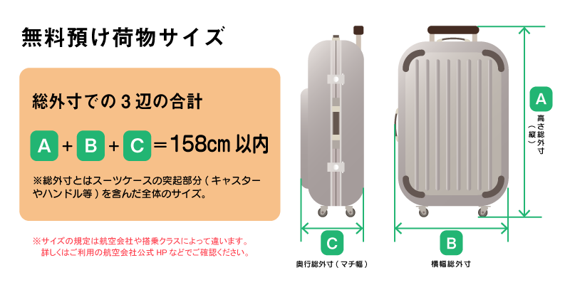 キャリーケースを手荷物を預ける場合の最大サイズ「158cm以内」